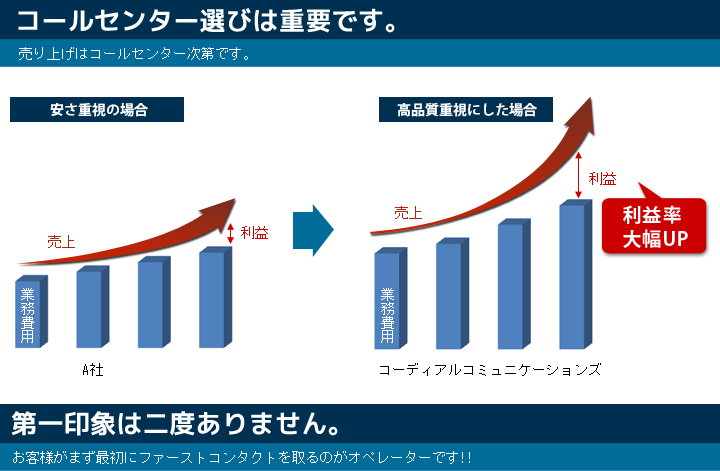 売上増大グラフ